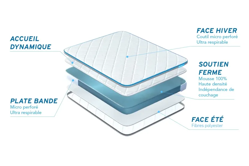 Pack lit complet 140x190 cm - Matelas + Sommier Gris + 2 oreillers + Couette - Bodyone