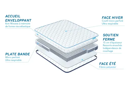 Matelas 90x200 cm Ressorts ensachés et Mémoire de forme - BodyZone+