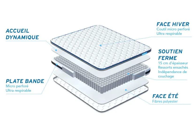 Pack lit complet 200x200 cm - Matelas + 2 Sommiers Blancs + 2 oreillers + Couette - Bodyzone