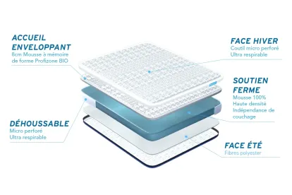 Matelas 180x200 cm Mémoire de forme - Biocare