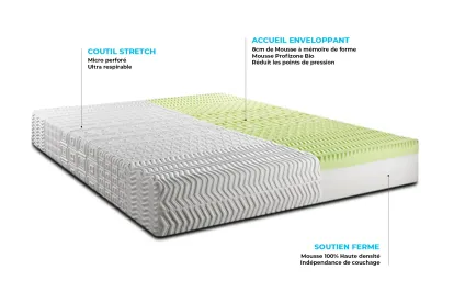 Ensemble Matelas Sommier 90x190 cm - Sommier Gris (en kit) - Biocare